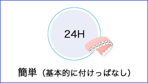 簡単(基本的に付けっぱなし)